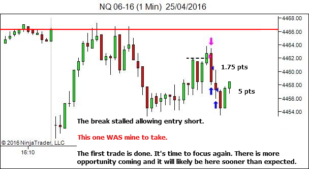 ensuring that I was able to catch the next price swing opportunity.