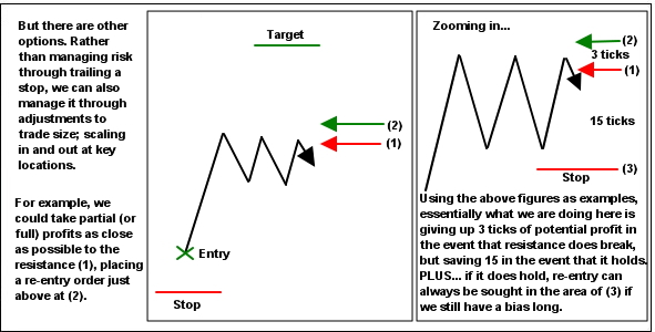 advanced trade management