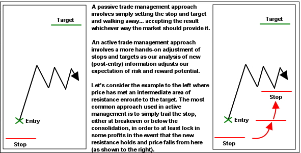 advanced trade management