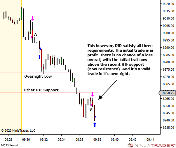 <image: Adding to a Position>