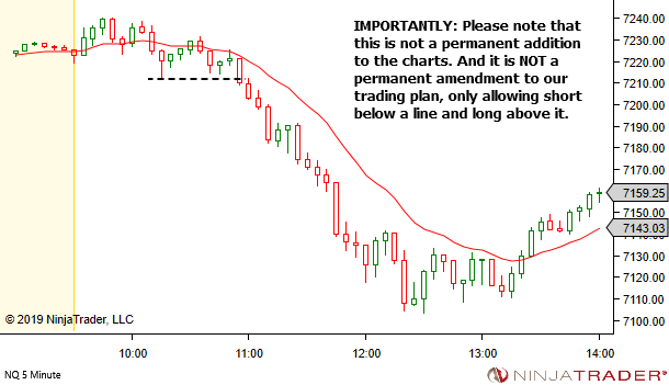 <image: Trading with a Guard Rail>