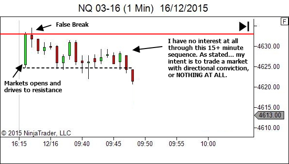 Trading timeframe