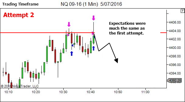 Two Attempts - Then Reassess!