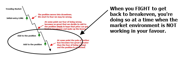 Here is part of the reason why...