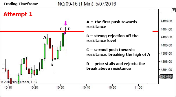 Two Attempts - Then Reassess!