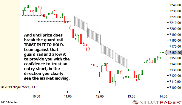 <image: Trading with a Guard Rail>