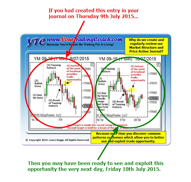 Finding and exploiting market opportunity