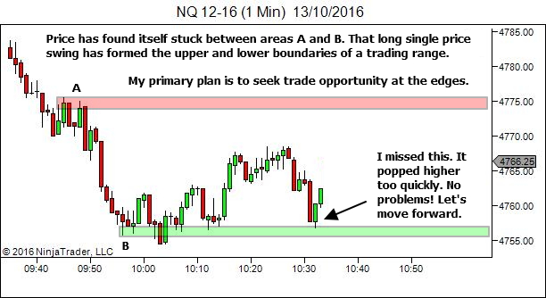 Trading success requires that you accept and understand that success...