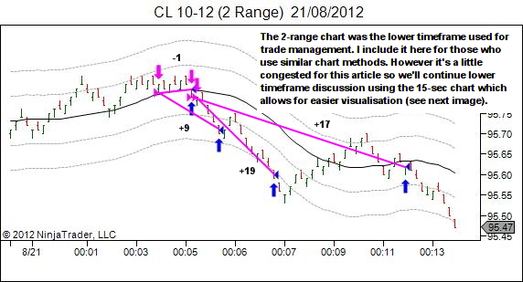 advanced trade management