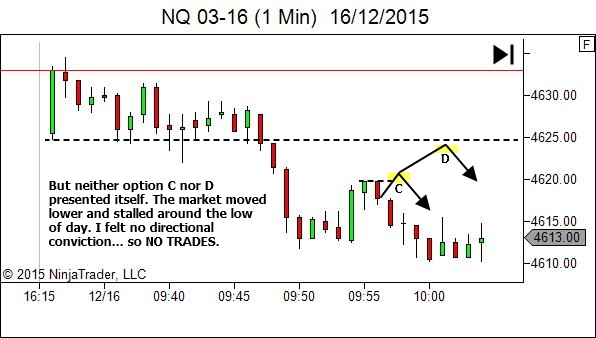Trading timeframe