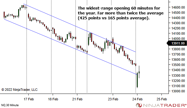 <image: High Volatility - Be Careful Out There>
