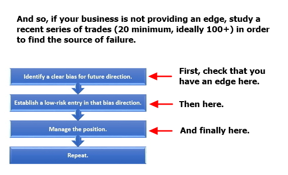 Using the simplified flowchart to fix a failure to provide edge.