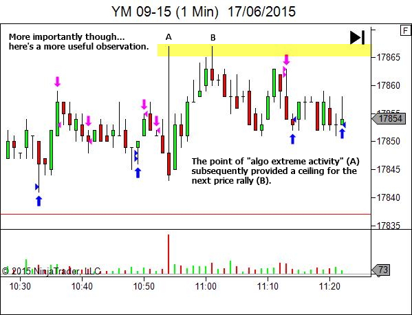 The Path to Increased Understanding of Price Action and Market Structure