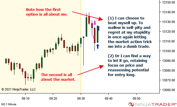 <image: Take the focus off yourself. Put it back on the market.>