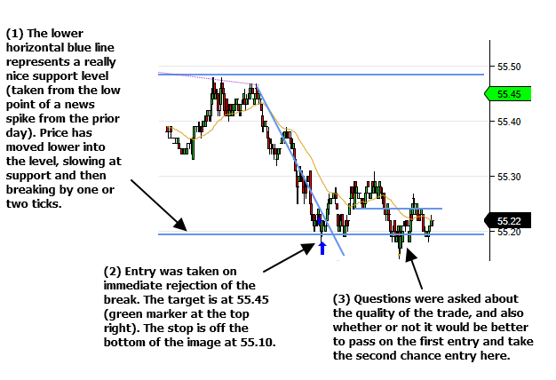 <image: Breakout Failure Entry>