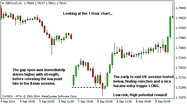 Forex exhaustion gap entry trigger