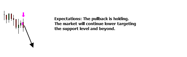 <image: A Sign of Good Trading>