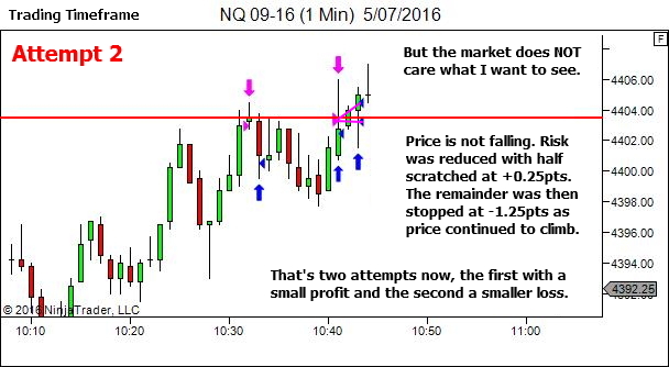 Two Attempts - Then Reassess!