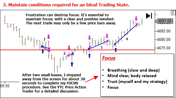 3. Maintain conditions required for an Ideal Trading State.