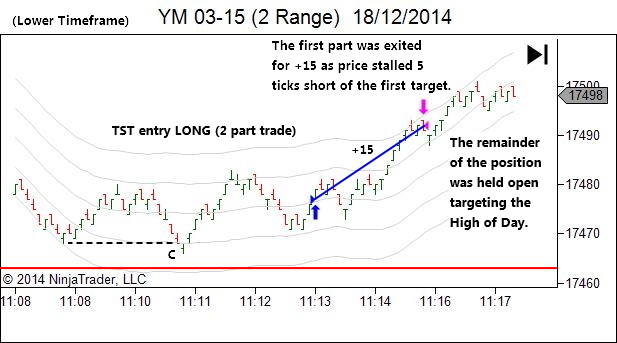 Structural trades - Part 1 exit