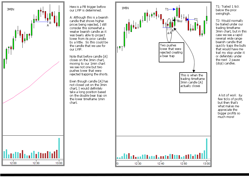 pullback specialist