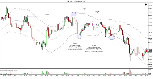 reader session review - chart 1