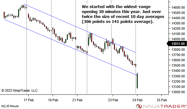 <image: High Volatility - Be Careful Out There>