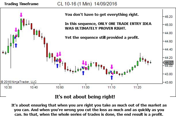 And yet the whole sequence shows a profit!