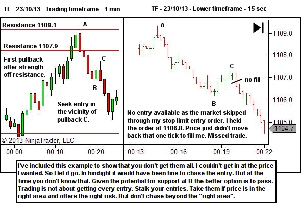 first pullback after structural change