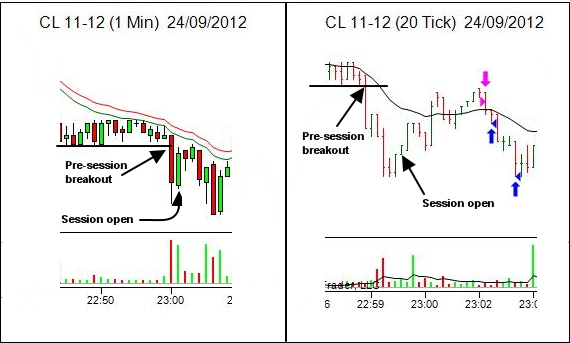 breakout pullback - with session open time