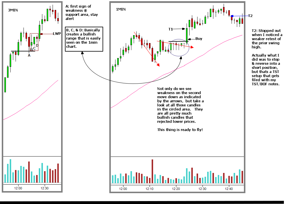 pullback specialist