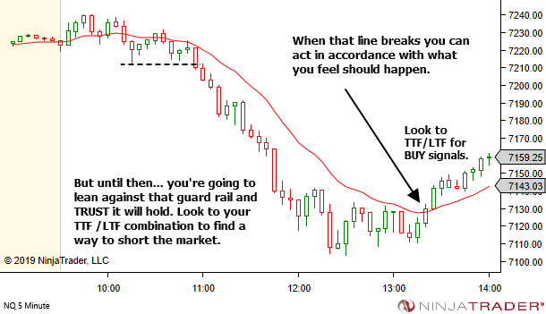 <image: Trading with a Guard Rail>