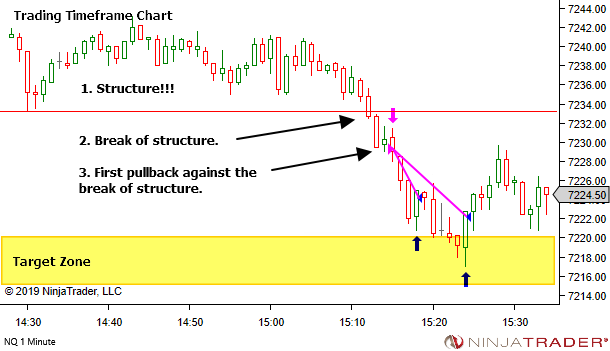 <image: First Pullback after Significant Structural Change>
