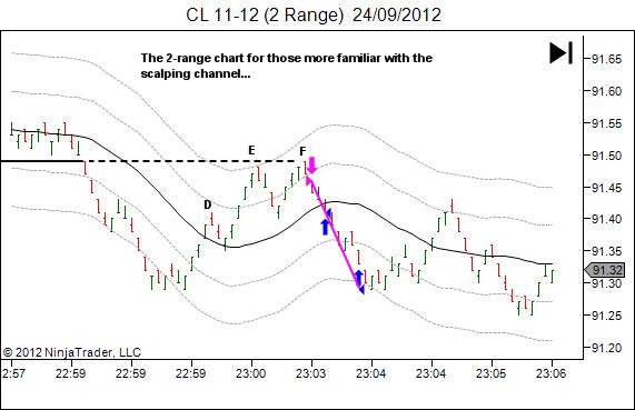 breakout pullback