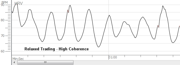 trading biofeedback