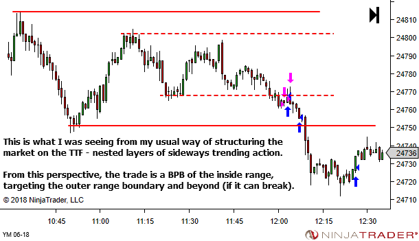 <image: Higher Timeframe Pattern Breakout>