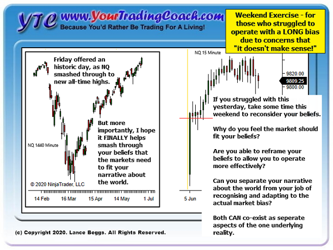 <image: E-mini NASDAQ - All Time Highs>