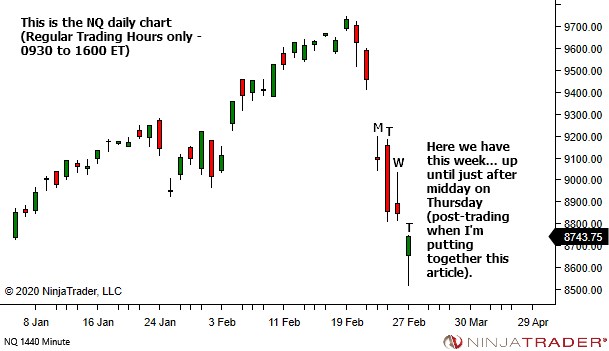 <image: High Volatility - Be Careful Out There>