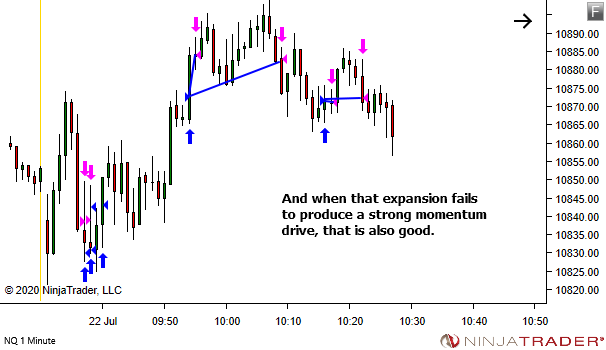 <image: The Good News about Bad Market Openings>