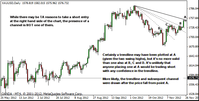 hindsight charting