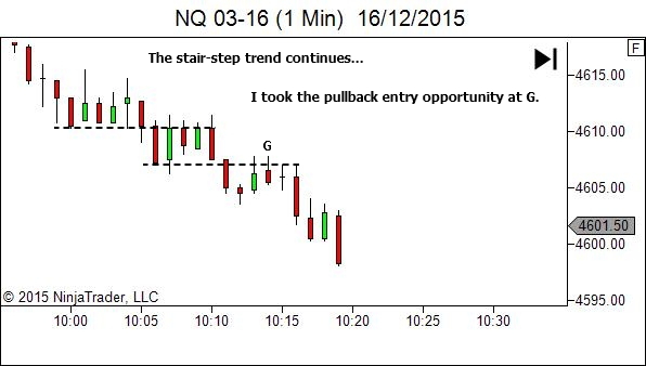 Trading timeframe