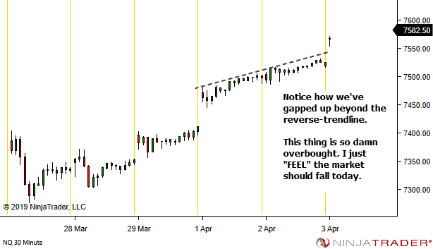 <image: One of the best habits I acquired along my trading journey>