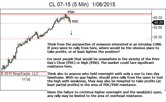 Day After Trend Day - Other Traders Perspective