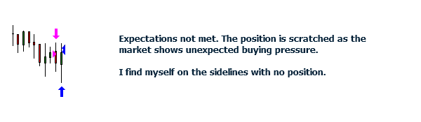 <image: A Sign of Good Trading>