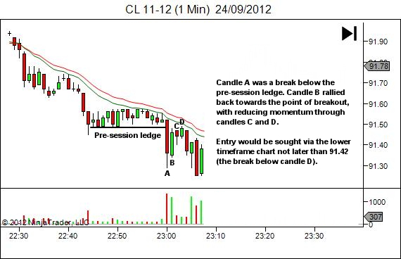 breakout pullback