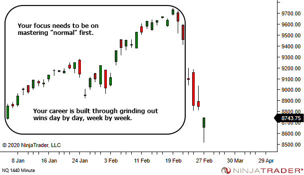 <image: High Volatility - Be Careful Out There>