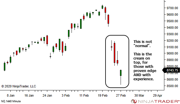 <image: High Volatility - Be Careful Out There>