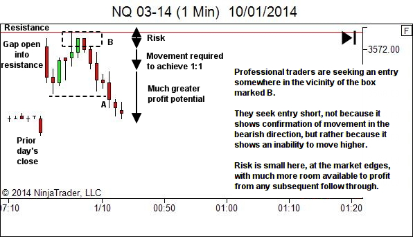 Real Opportunity is Found at the Edges of Market Structure