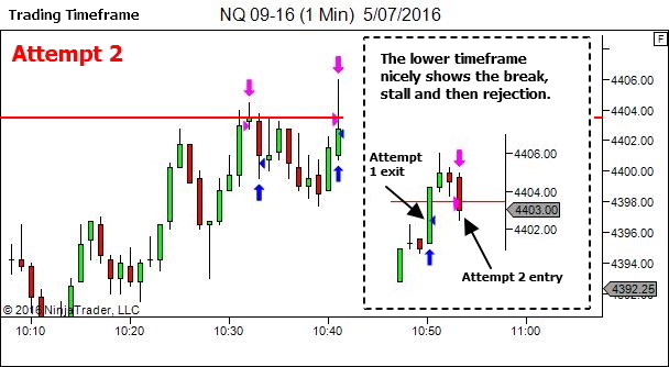 Two Attempts - Then Reassess!