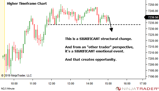 <image: First Pullback after Significant Structural Change>